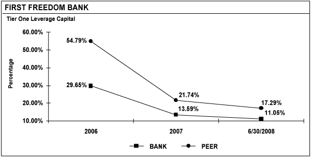 (LINE GRAPH)